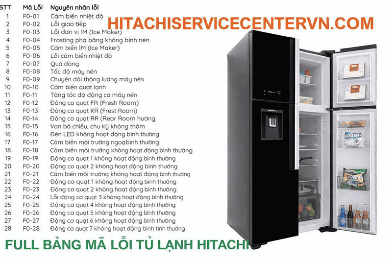 Bảng mã lỗi tủ lạnh Hitachi Inverter, tra cứu lỗi nháy đèn 7 lần, 12 lần