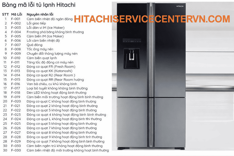 Bảng mã lỗi tủ lạnh Hitachi Side by Side báo chữ F trên màn hình